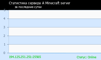 Сервер Minecraft SurvaivalCRAFTuid9290