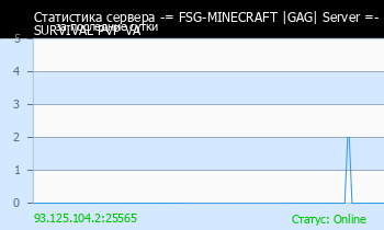 Сервер Minecraft -= FSG-MINECRAFT |GAG| Server =-
SURVIVAL PVP VA