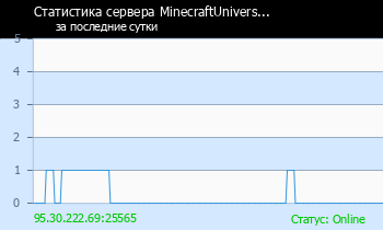 Сервер Minecraft  pixelplex | Version: [1.18.1]